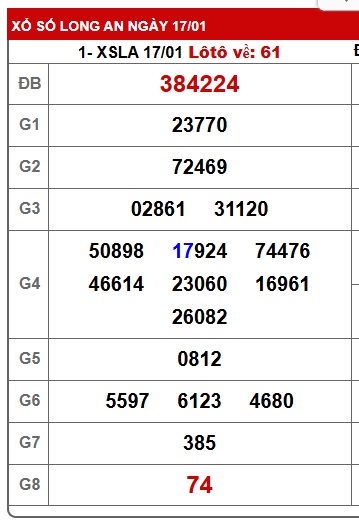 Soi cầu XSMN 24-01-2026 Win2888 Dự đoán cầu lô miền nam thứ 7