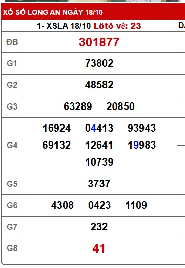 Soi cầu XSMN 25-10-2025 Win2888 Dự đoán Xổ Số Miền Nam thứ 7