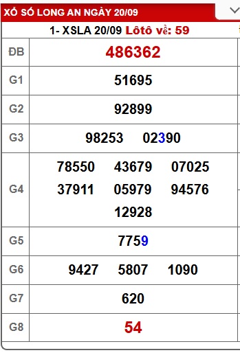 Soi cầu XSMN Win2888 27-09-2025 Dự đoán xổ số miền nam thứ 7