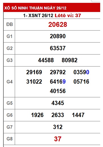 Soi cầu XSMT 02-01-2026 Win2888 Chốt số Lô Đề Miền Trung Thứ 6