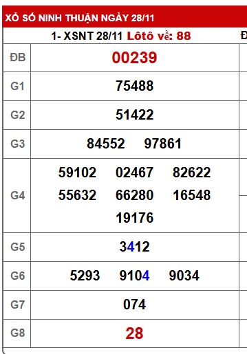 Soi cầu XSMT 05-12-2025 Win2888 Dự đoán xổ số miền trung thứ 6