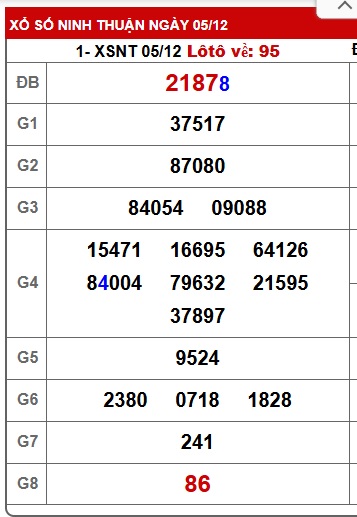 Soi cầu XSMT 12-12-2025 Win2888 Chốt số miền trung chuẩn thứ 6