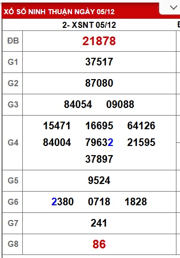 Soi cầu XSMT 19-12-2025 Win2888 Dự đoán Xổ Số Miền Trung thứ 6