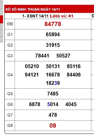 Soi cầu XSMT 21-11-2025 Win2888 Chốt số miền trung chuẩn thứ 6