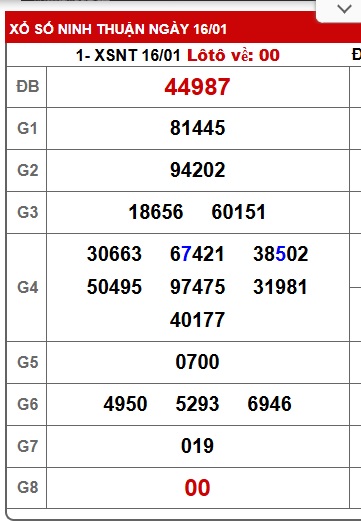 Soi cầu XSMT 23-01-2026 Win2888 Dự đoán Xổ Số Miền Trung thứ 6