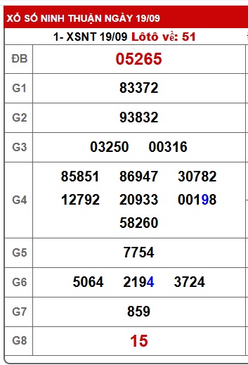 Soi cầu XSMT 26-09-2025 Win2888 Dự đoán xổ số miền trung thứ 6