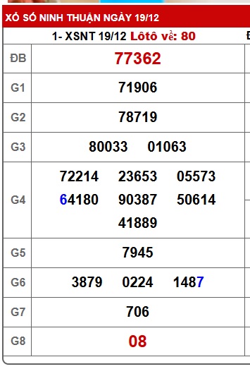 Soi cầu XSMT 26-12-2025 Win2888 Chốt số miền trung chuẩn thứ 6