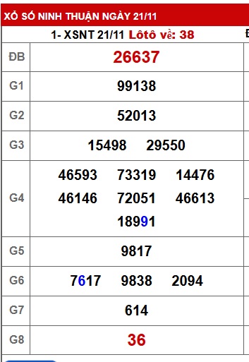 Soi cầu XSMT 28-11-2025 Win2888 Dự đoán xổ số miền trung thứ 6