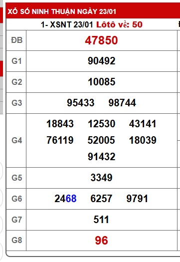 Soi cầu XSMT 30-01-2026 Win2888 Dự đoán xổ số miền trung thứ 6