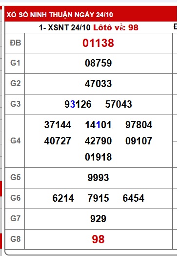 Soi cầu XSMT 31-10-2025 Win2888 Chốt số miền trung chuẩn thứ 6