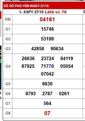 Soi cầu XSMT 03-11-2025 Win2888 Dự đoán xổ số miền trung thứ 2
