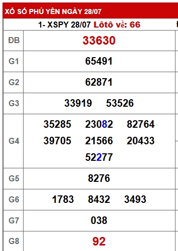 Soi cầu XSMT 04-08-2025 Win2888 Chốt số xổ số miền trung thứ 2