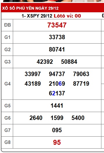 Soi cầu XSMT 05-01-2026 Win2888 Chốt số cầu lô miền trung thứ 2