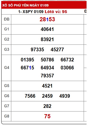 Soi cầu XSMT 08-09-2025 Win2888 Chốt số cầu lô miền trung thứ 2