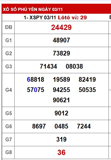 Soi cầu XSMT 10-11-2025 Win2888 Dự đoán xổ số miền trung thứ 2