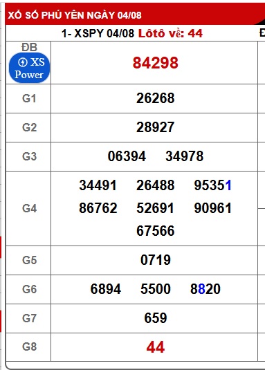 Soi cầu XSMT 11-08-2025 Win2888 Chốt số cầu lô miền trung thứ 2