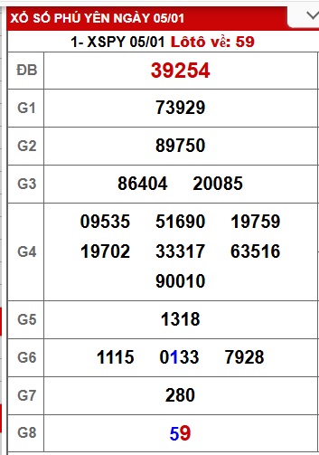 Soi cầu XSMT 12-01-2026 Win2888 Chốt số xổ số miền trung thứ 2