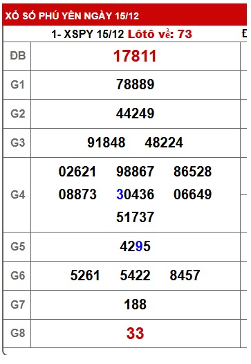Soi cầu XSMT 22-12-2025 Win2888 Chốt số xổ số miền trung thứ 2