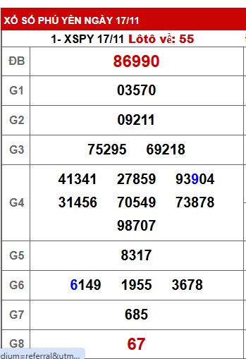Soi cầu XSMT 24-11-2025 Win2888 Dự đoán xổ số miền trung thứ 2