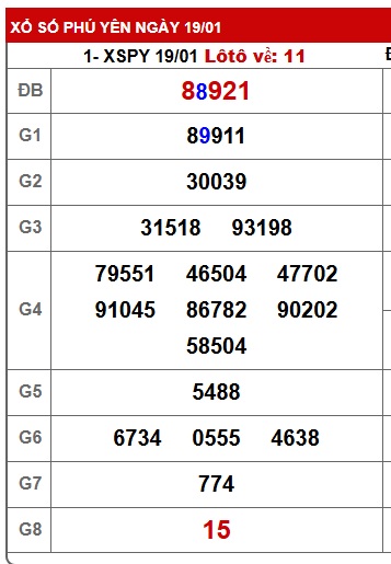 Soi cầu XSMT 26-01-2026 Win2888 Dự đoán xổ số miền trung thứ 2