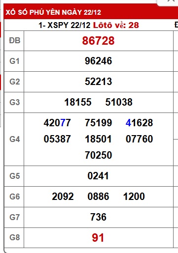Soi cầu XSMT 29-12-2025 Win2888 Chốt số Xỉu Chủ Miền Trung thứ 2