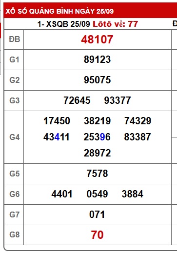 Soi cầu XSMT 02-10-2025 Win2888 Chốt số dàn đề miền trung thứ 5