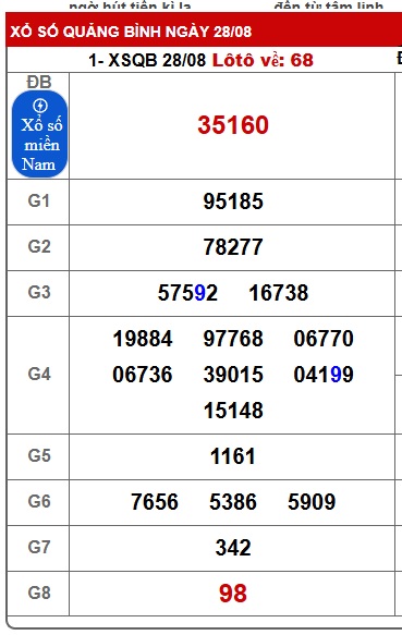 Soi cầu XSMT 04-09-2025 Win2888 Chốt số dàn đề miền trung thứ 5