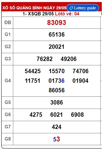 Soi cầu XSMT 05-06-2025 Win2888 Dự đoán xổ số miền trung thứ 5
