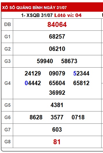 Soi cầu XSMT 07-08-2025 Win2888 Chốt số Dàn Đề Miền Trung thứ 5