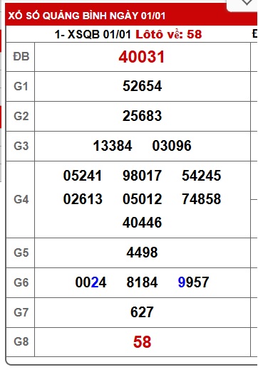 Soi cầu XSMT 08-01-2026 Win2888 Chốt số lô đề miền trung thứ 5