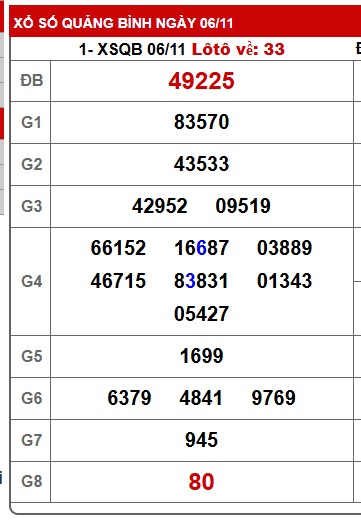 Soi cầu XSMT 13-11-2025 Win2888 Dự đoán Dàn Đề Miền Trung thứ 5