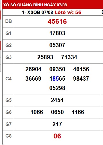 Soi cầu XSMT 14-08-2025 Win2888 Dự đoán xổ số miền trung thứ 5