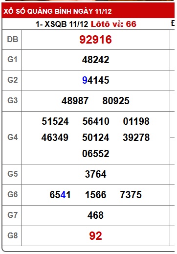 Soi cầu XSMT 18-12-2025 Win2888 Chốt số lô đề miền trung thứ 5