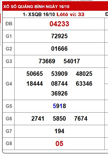 Soi cầu XSMT 23-10-2025 Win2888 Chốt số lô đề miền trung thứ 5