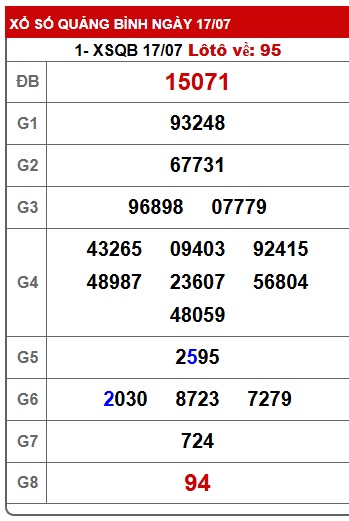 Soi cầu XSMT 24-07-2025 Win2888 Chốt số Dàn Đề Miền Trung thứ 5