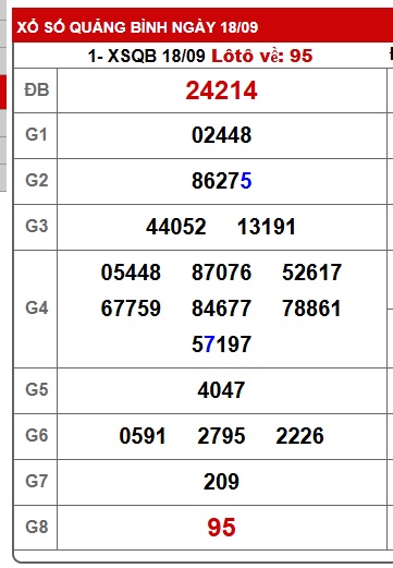 Soi cầu XSMT 25-09-2025 Win2888 Dự đoán Xổ Số Miền Trung VIP