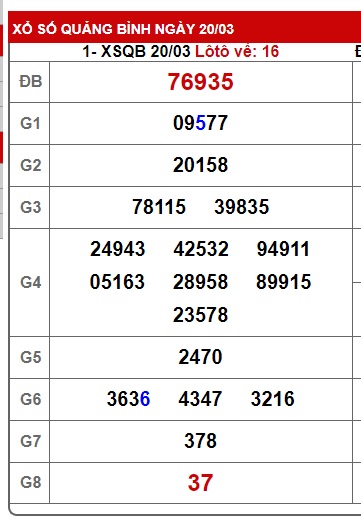 Soi cầu XSMT 27-03-2025 Win2888 Chốt số dàn đề miền trung thứ 5