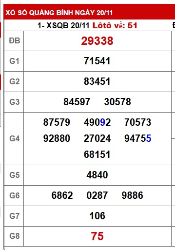 Soi cầu XSMT 27-11-2025 Win2888 Dự đoán Dàn Đề Miền Trung thứ 5