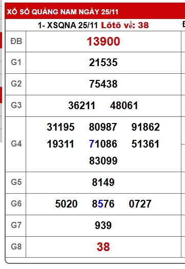 Soi cầu XSMT 02-12-2025 Win2888 Dự đoán xổ số miền trung thứ 3