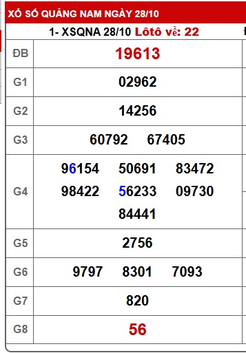 Soi cầu XSMT 04-11-2025 Win2888 Chốt số xổ số miền trung thứ 3