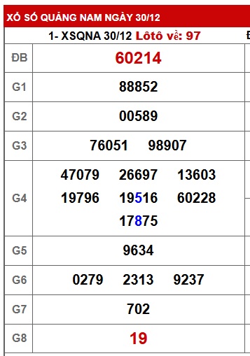 Soi cầu XSMT 06-01-2026 Win2888 Chốt số xổ số miền trung thứ 3