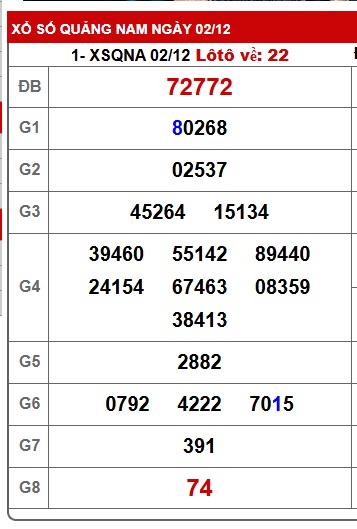 Soi cầu XSMT 09-12-2025 Win2888 Dự đoán xổ số miền trung thứ 3