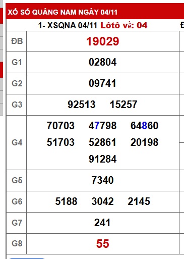Soi cầu XSMT 11-11-2025 Win2888 Chốt số xổ số miền trung thứ 3