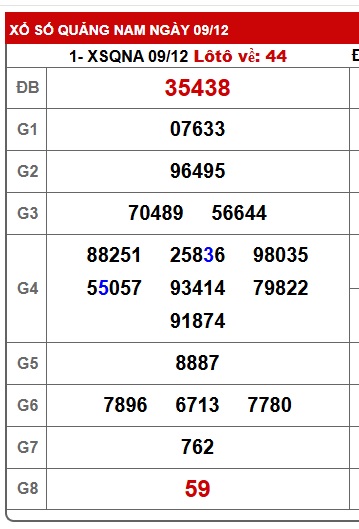 Soi cầu XSMT 16-12-2025 Win2888 Chốt số xổ số miền trung thứ 3