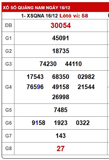 Soi cầu XSMT 23-12-2025 Win2888 Chốt số xổ số miền trung thứ 3