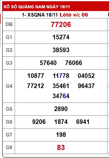 Soi cầu XSMT 25-11-2025 Win2888 Dự đoán xổ số miền trung thứ 3