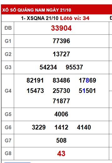 Soi cầu XSMT 28-10-2025 Win2888 Chốt số xổ số miền trung thứ 3