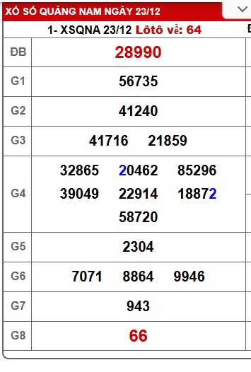 Soi cầu XSMT 30-12-2025 Win2888 Chốt số xổ số miền trung thứ 3
