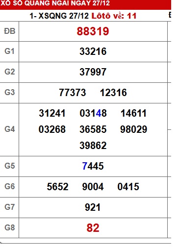 Soi cầu XSMT 03-01-2026 Win2888 Dự đoán xổ số miền trung thứ 7