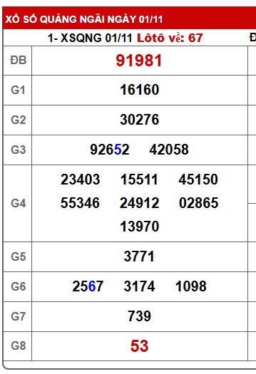 Soi cầu XSMT 08-11-2025 Win2888 Dự đoán xổ số miền trung thứ 7